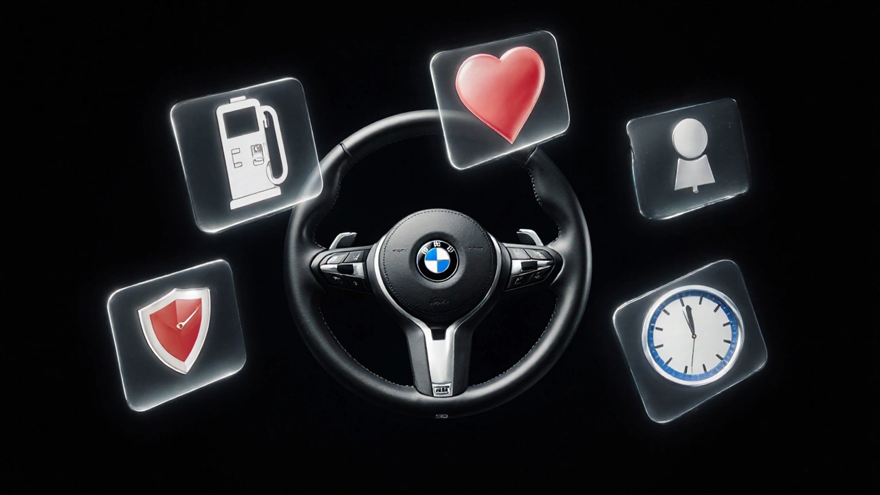 Volant BMW s přehledem klíčových prvků vlastnictví: servis, výkon, spolehlivost a pohodlí.